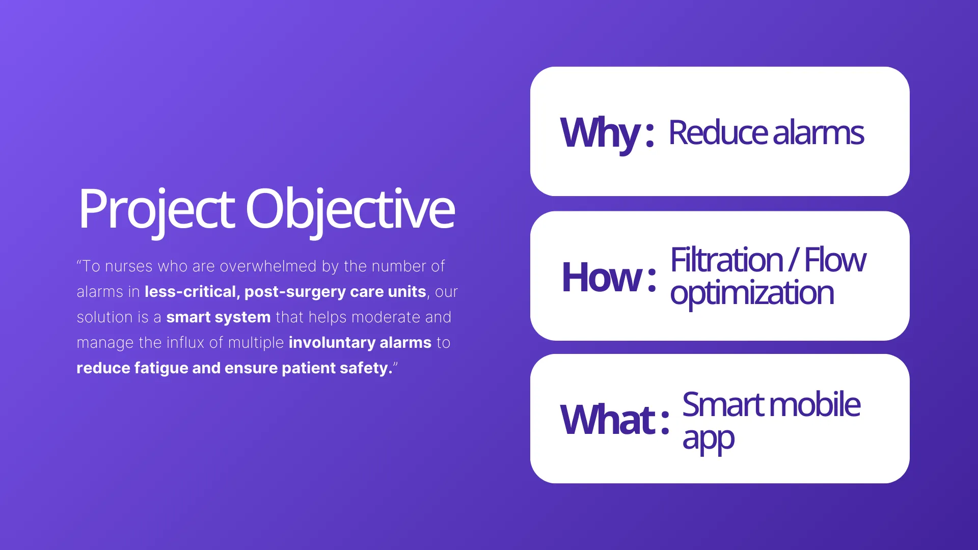 Project objective breakdown